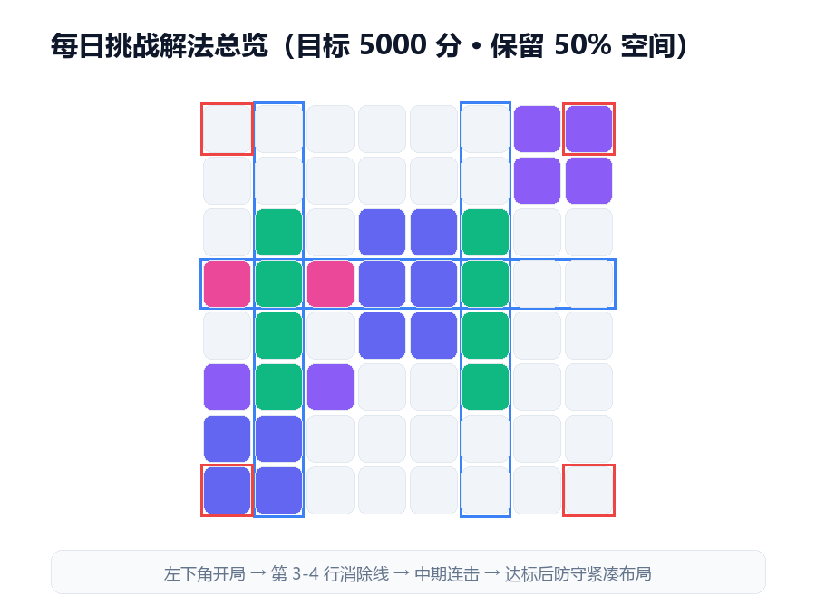 每日挑战历史解法示意图