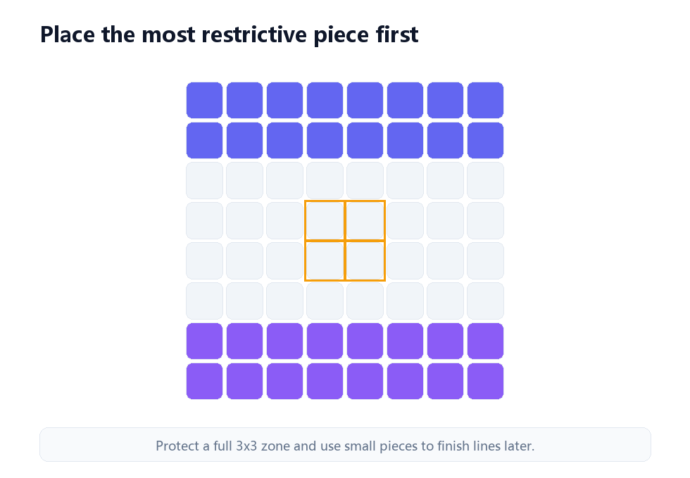 Block Blast board with a protected 3x3 space