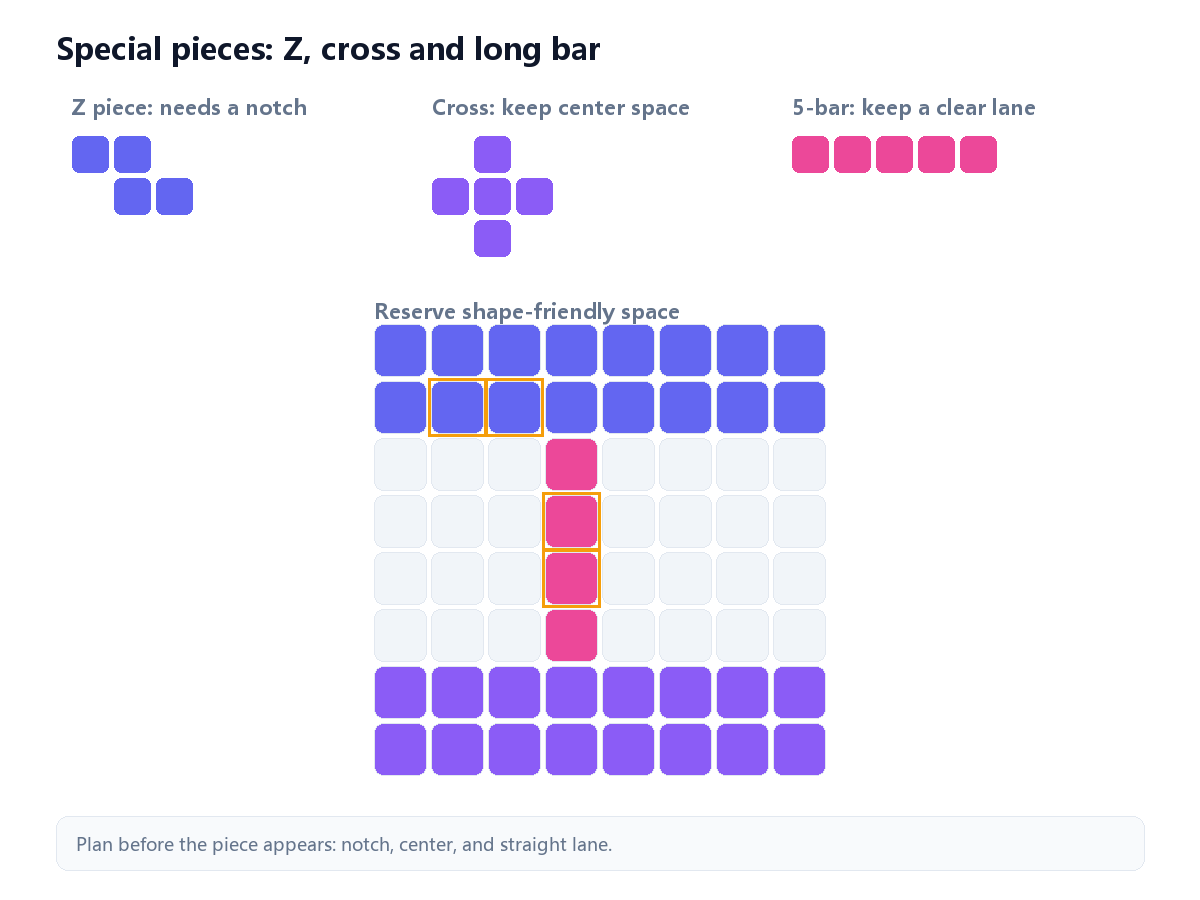 Block Blast Z piece, cross piece, and long bar guide